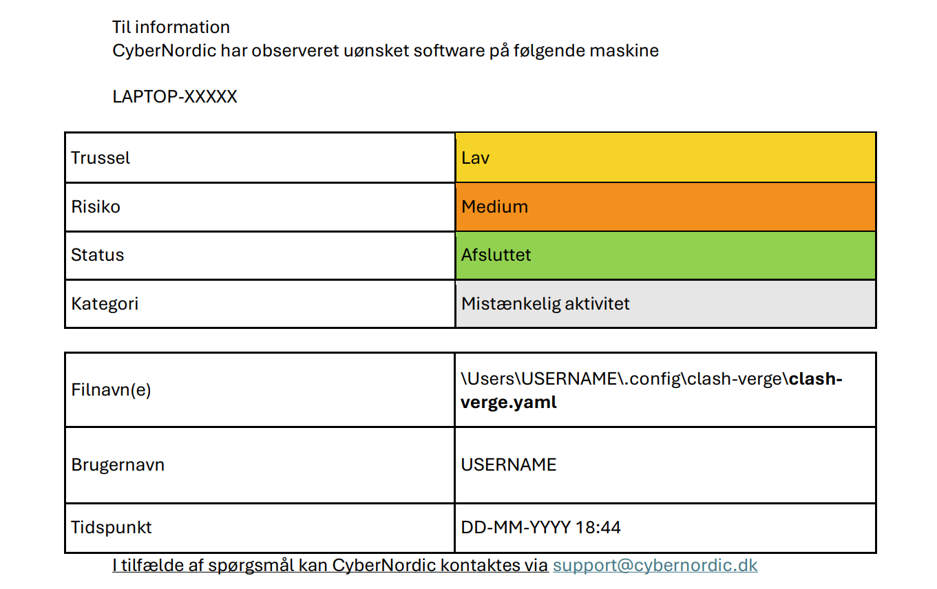 Acronis