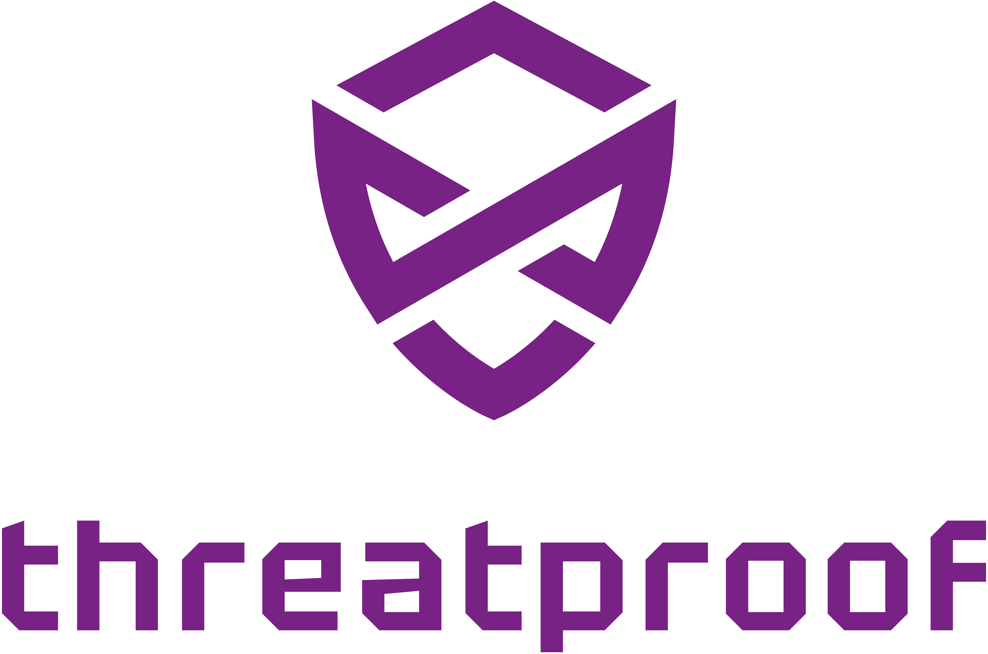 Threatproof 