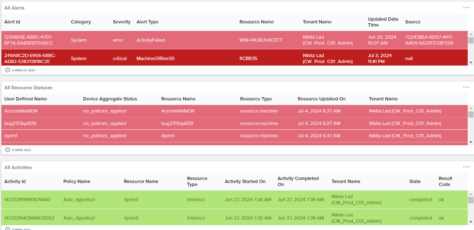 Acronis