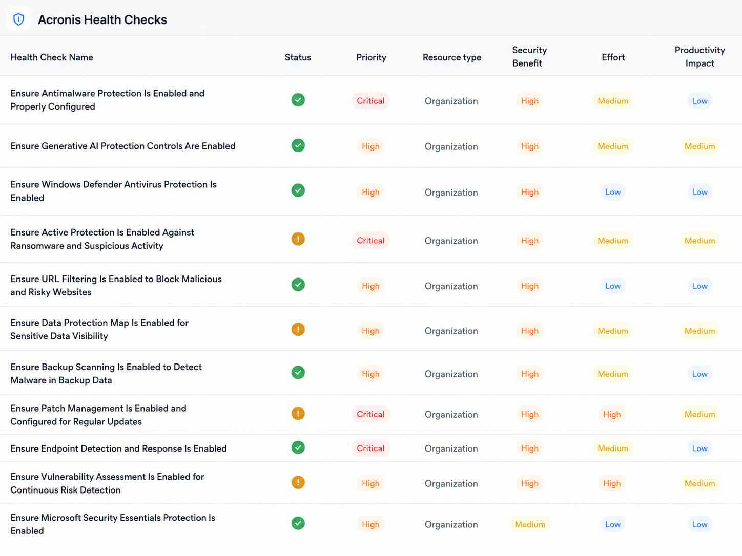Acronis Health Checks Overview