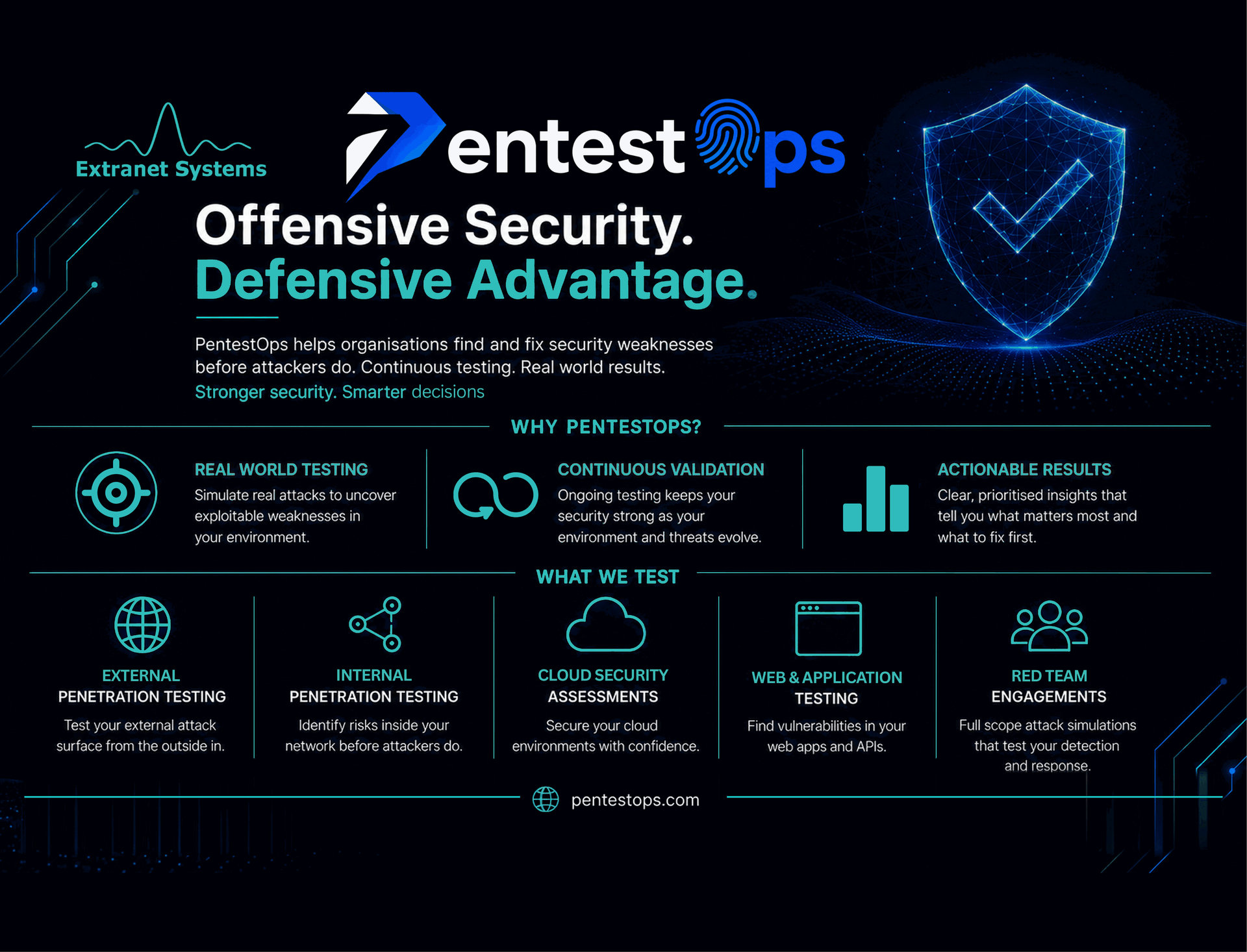 Continuous AI-Driven Offensive Security Platform