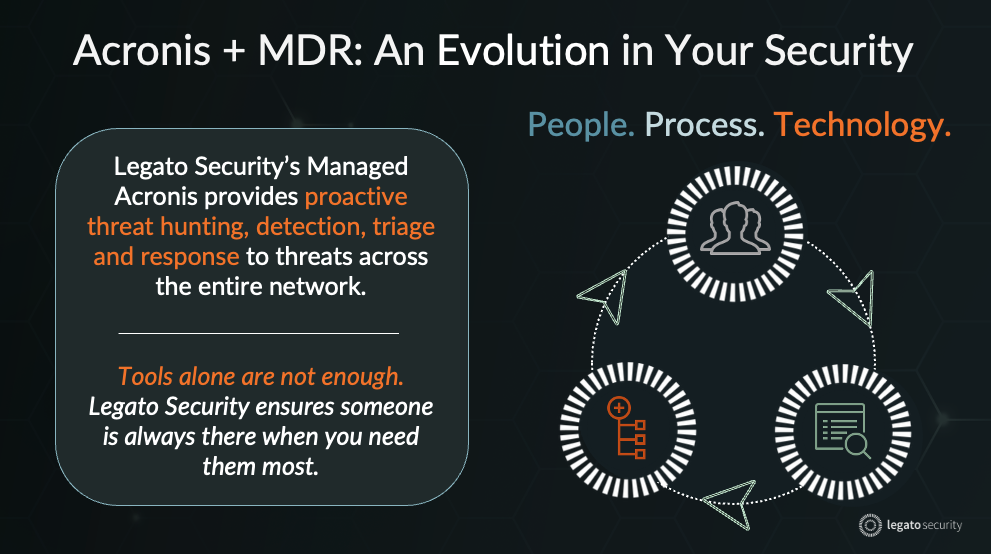 Legato MDR Powered by Acronis