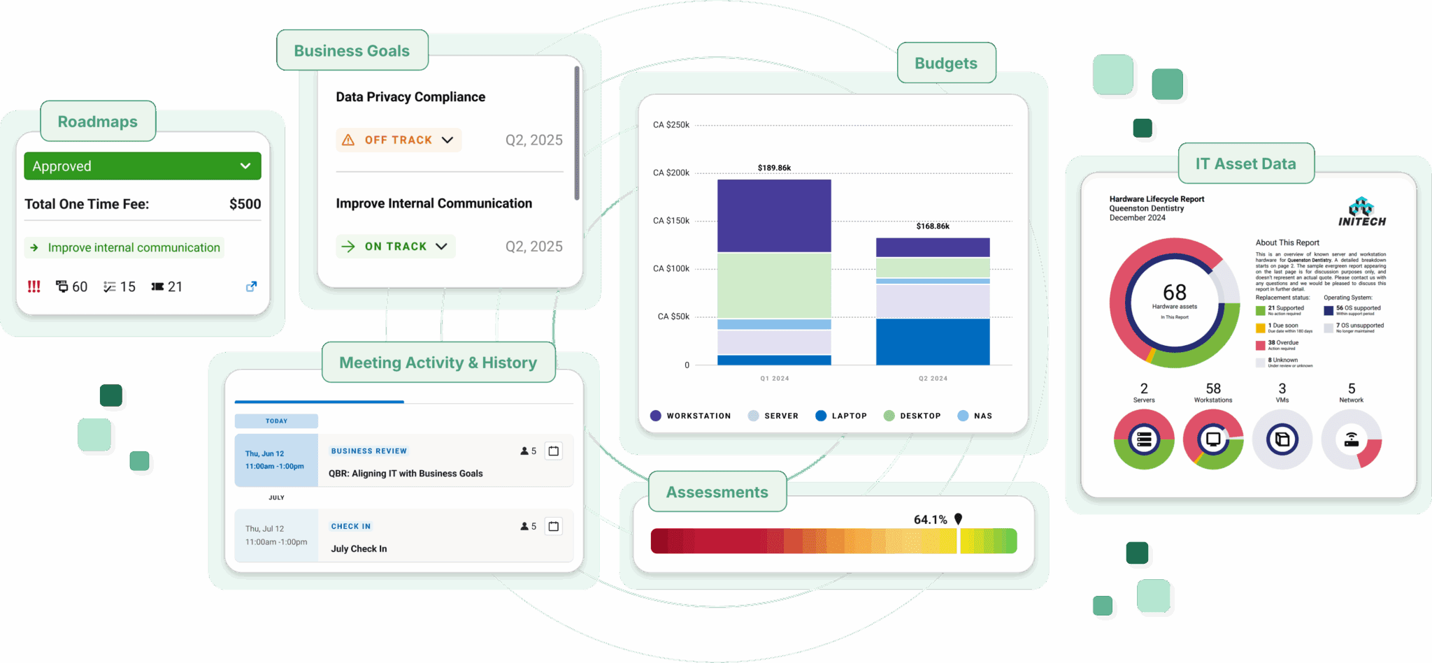 What you get with the Scalepad Lifecycle Manager integration with Acronis