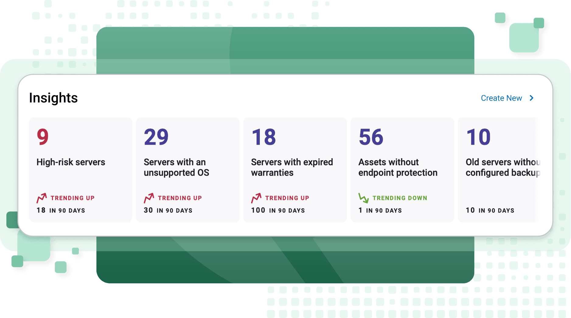 What you get with the Scalepad Lifecycle Manager integration with Acronis