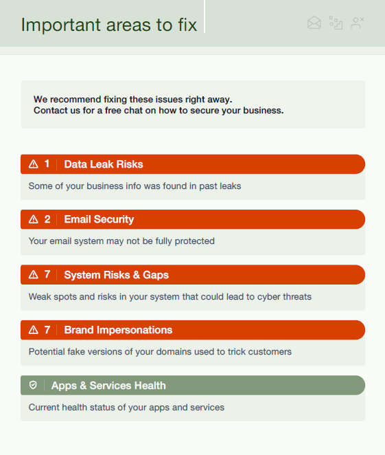 Acronis