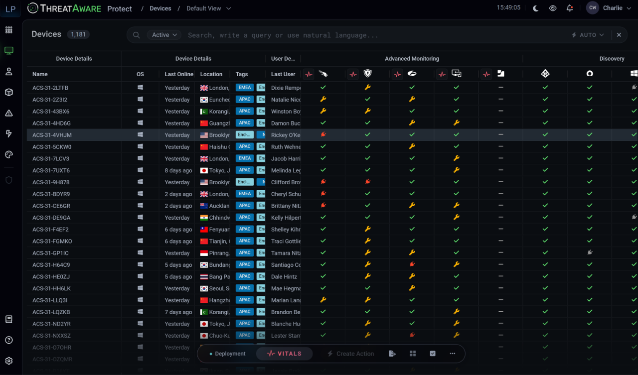 How ThreatAware works with Acronis