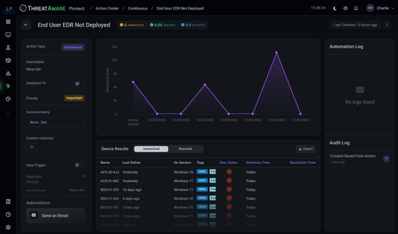 How ThreatAware works with Acronis