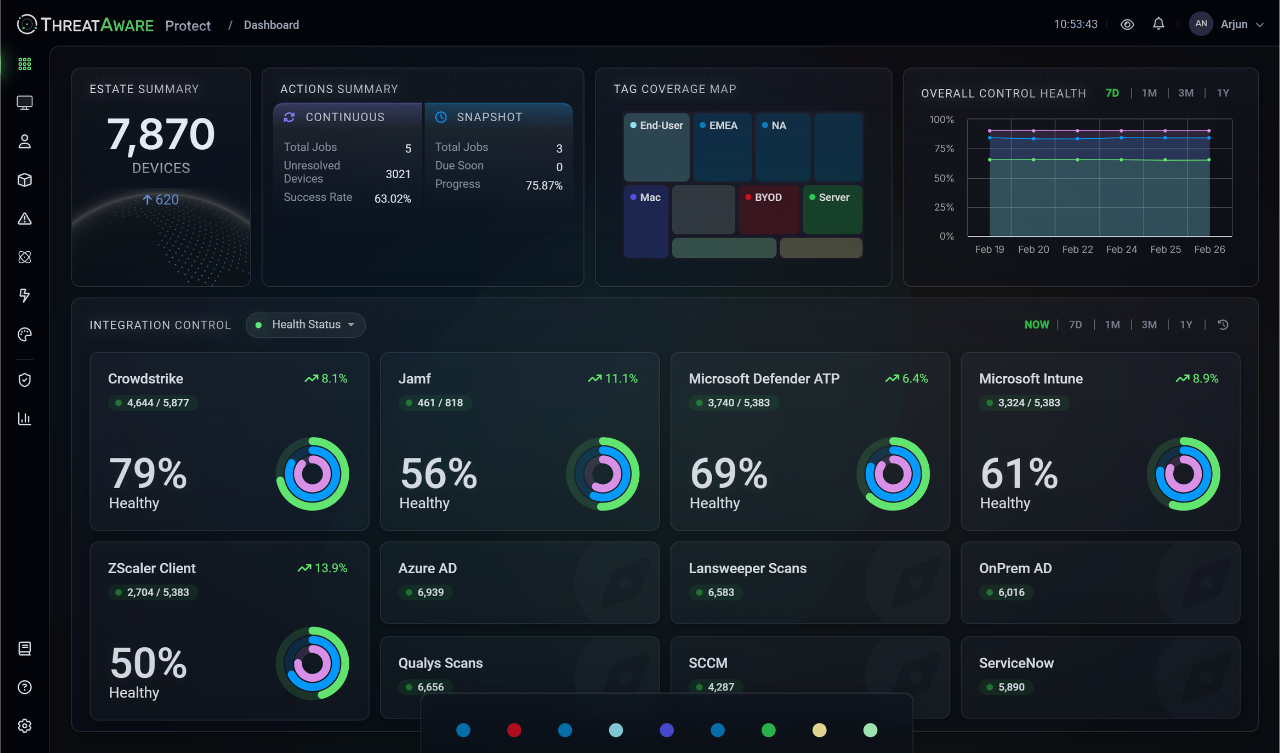 How ThreatAware works with Acronis
